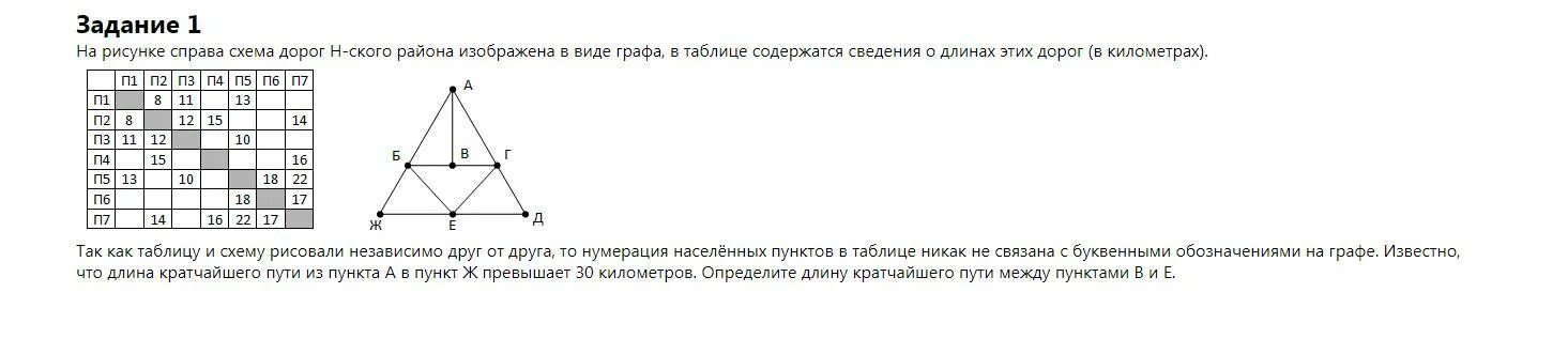 На рисунке справа. Определите длину кратчайшего пути из пункта е в пункт ж. Определите длину дороги между е и ж. Определите длину кратчайшего пути из пункта в в пункт д. Известно что длина кратчайшего пути из пункта а в пункт д превышает 30.