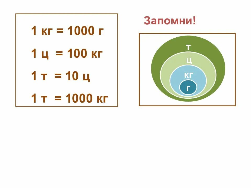 Единицы массы 1 класс. Единицы массы тонна центнер. масса. единицы массы — центнер, тонна. 4 класс математика. тонны и центнеры таблица. единицы массы таблица.