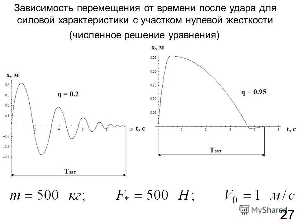 График зависимости проекции перемещения от времени. График зависимости проекции перемещения от времени. График проекции перемещения при равноускоренном движении. График зависимости скорости от перемещения. Зависимость проекции перемещения от времени.