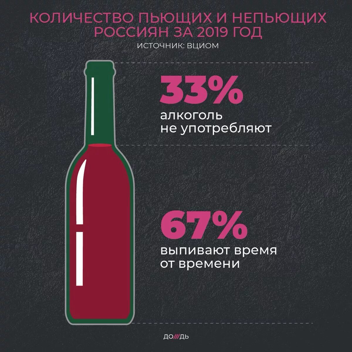 Сколько пьют в мире
