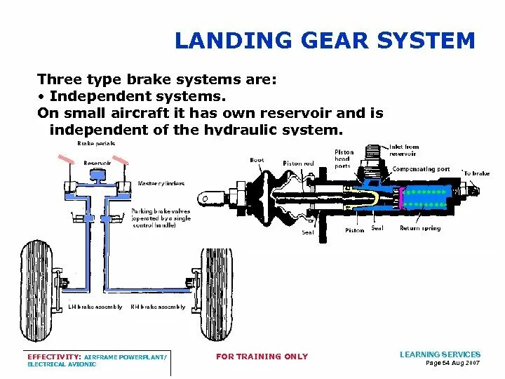 Chassis systems. Система торможения bas. Landing Gear System. Вспомогательная система торможения (bas). Вспомогательная тормозная система.