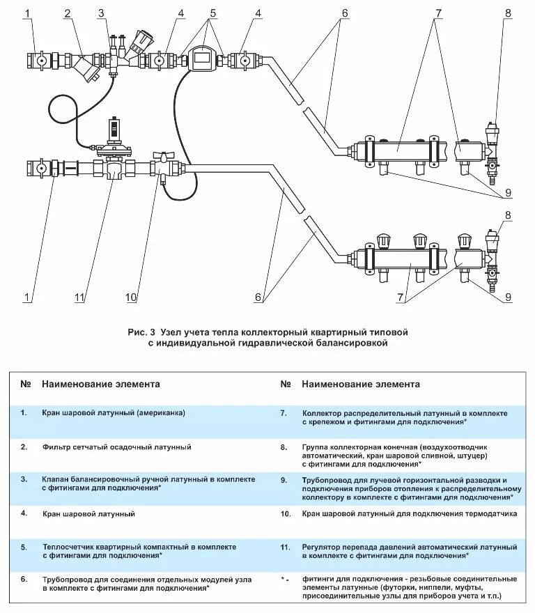 Типовые схемы квартирных узлов учета отопления. Узел индивидуального учета тепла. Узел поквартирного учета тепловой энергии. Функциональная схема узла учета тепла.