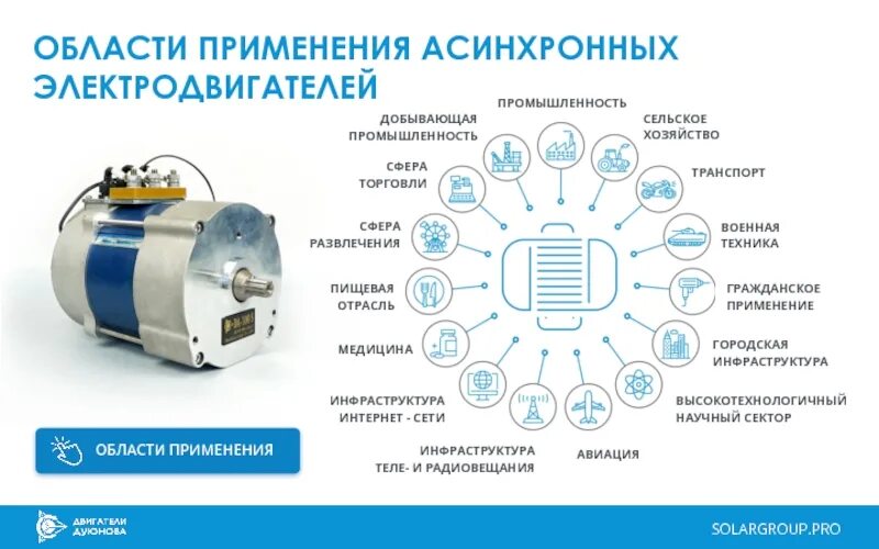 Привести примеры использования двигателей. Трёхфазный асинхронный электродвигатель применение. Где используются двигатели трехфазные асинхронные. Область применения электродвигателей. Электродвигатели в промышленности.