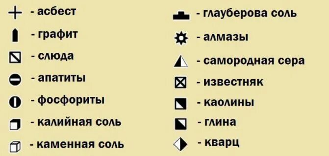 Обозначения полезных ископаемых. Условный знак медной руды. обозначение на карте полезных ископаемых значки. каменная соль условное обозначение на карте. значки полезных ископаемых урановые руды.