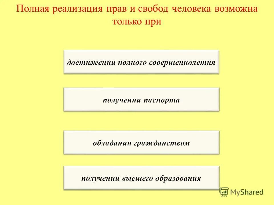 Проблемы реализации полномочий