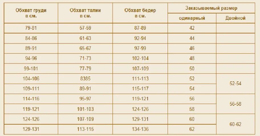 Обхват груди 109-111 размер. 44 Размер обхват бедер. Обхват груди 101 какой размер. Об 101 какой размер.