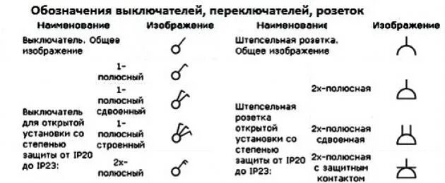 Обозначение выключателя на плане. Обозначение перекрестного выключателя на схеме. Уго выключателя. Чтение электрических схем переключатель. Условные обозначения радиоэлементов на схемах.