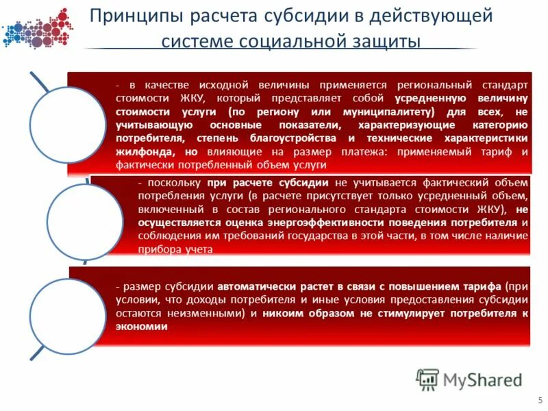 региональный стандарт для расчета субсидии. региональный стандарт. региональный стандарт для расчета субсидии. формула для субсидии по жкх. региональный стандарт стоимости что это.