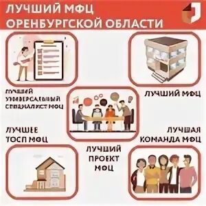 Мфц оренбург телефон горячей