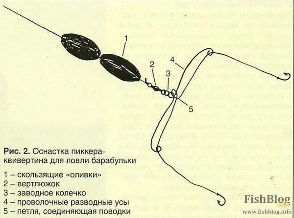 Снасть на ловлю с берега. Снасти для ловли барабульки на черном море. Снасть для ловли барабульки. Ловля барабульки в черном море с берега снасти. Снасть на барабулю в черном.