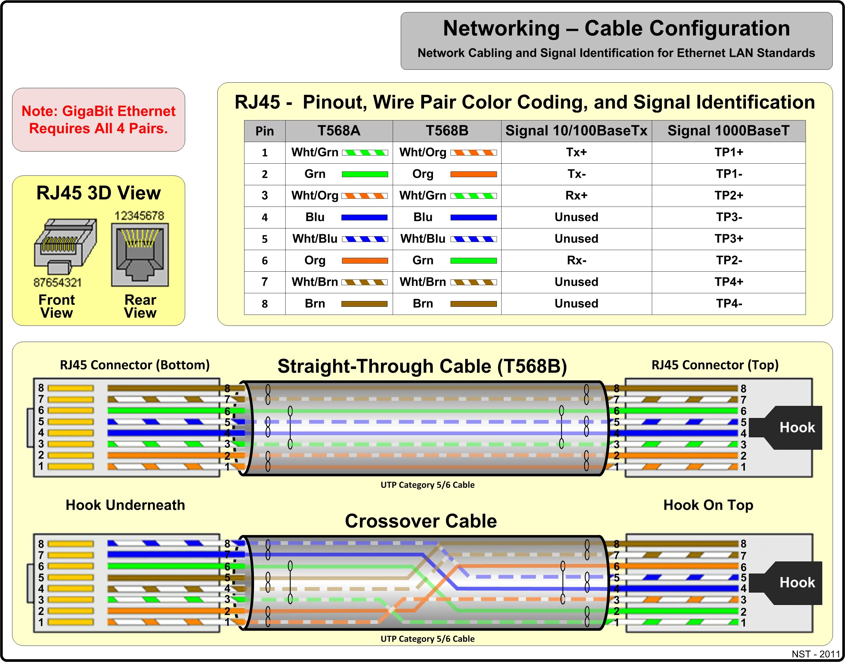 Распиновка кабеля Ethernet RJ-45. Rj45 распиновка 1 Гбит. Гигабитный кабель Ethernet распиновка. Ethernet витая пара распиновка.