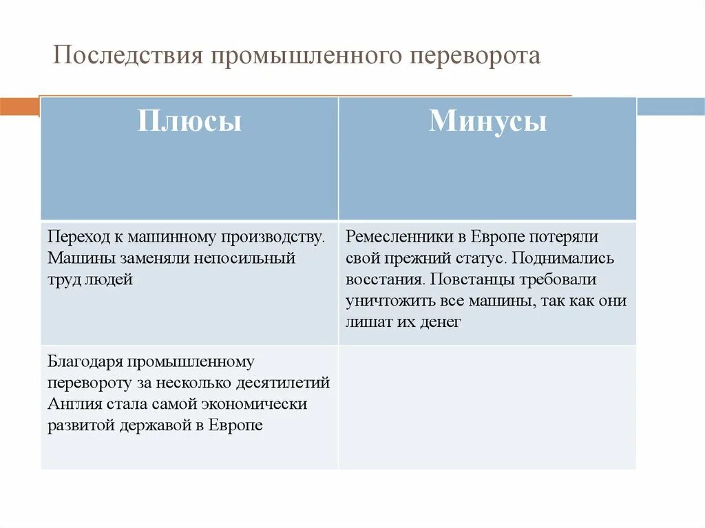 Положительные последствия революции. Плюсы и минусы промышленной революции. Плюсы и минусы промышленного переворота. Последствия промышленной революции плюсы и минусы. Индустриальная революция плюсы и минусы.