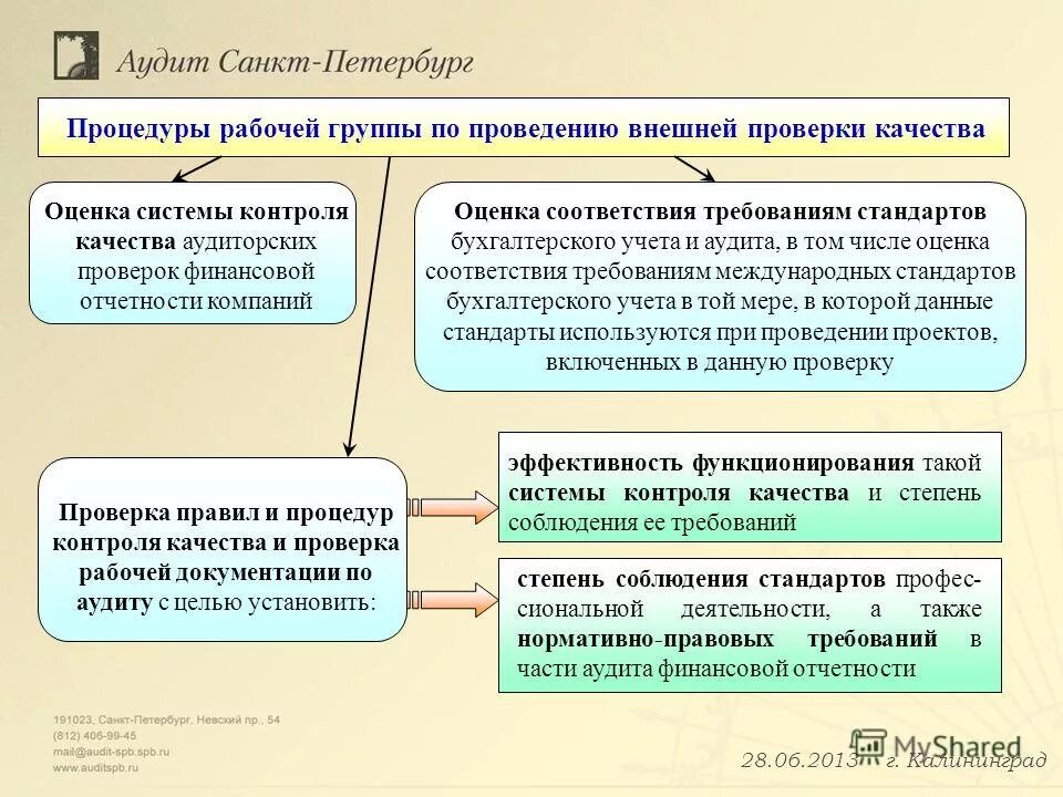 Поздравление с окончанием аудиторской проверки. Требования к аудиторской проверке. Цель аудита бухгалтерской отчетности. Процедуры выборочной проверки в аудите. Задачи аудита бухгалтерской отчетности.