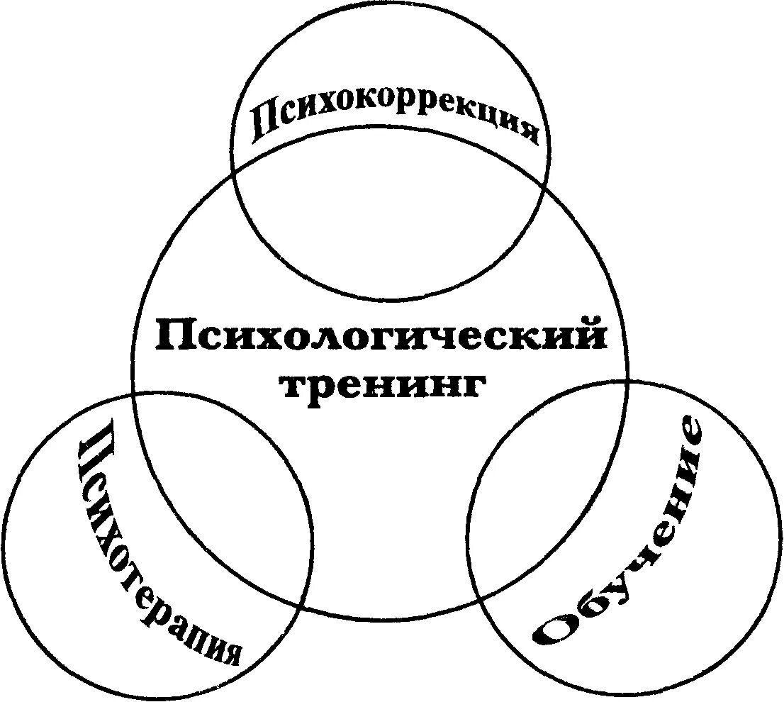 Социально тренинг. Тренинг социальной психологии. Методики психологического тренинга. Психологический тренинг изображение. Психологический тренинг это в психологии.