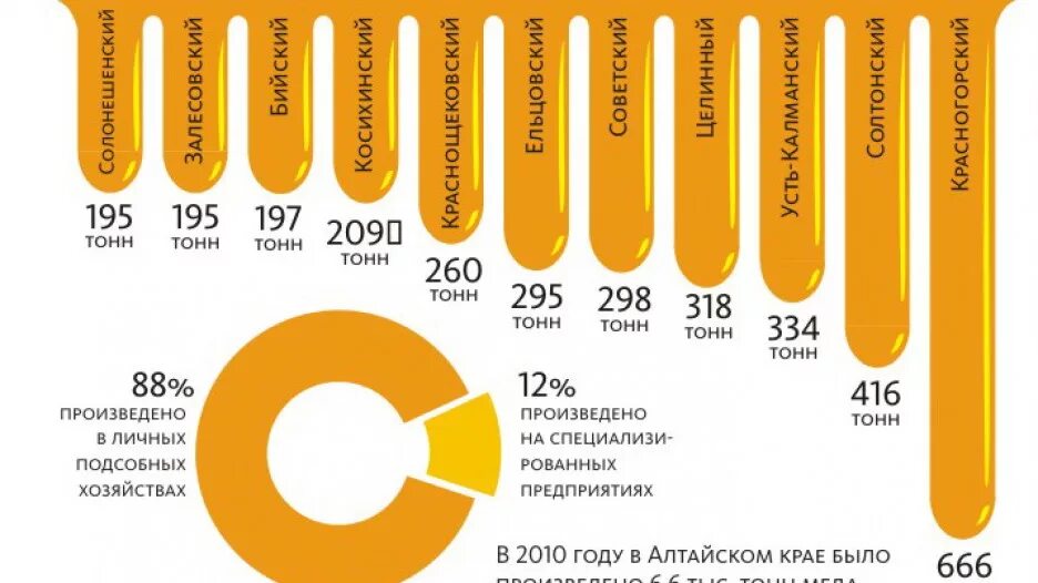 Страна меда 2. Мед мировые производители. Страны по производству меда. Лидеры по производству мёда. Динамика производства меда в России.