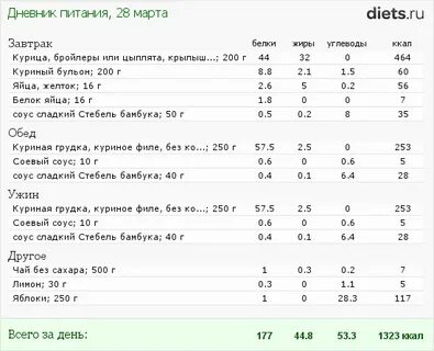 Меню для диеты 6