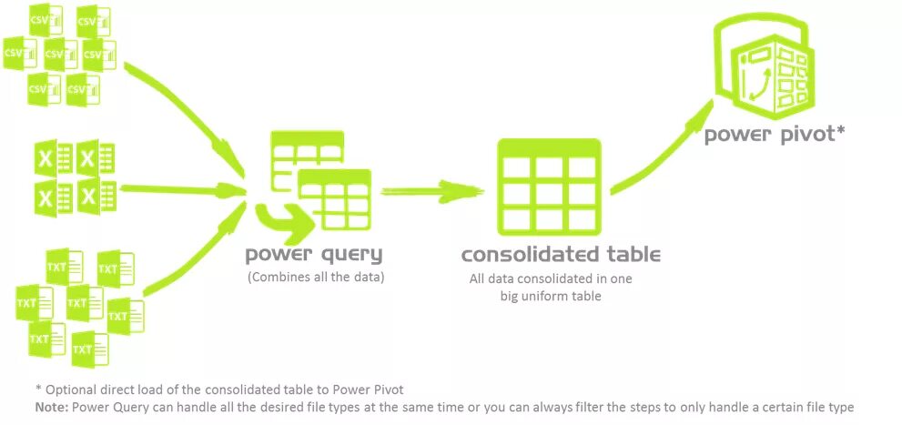 Powered номер. Power query. Эксель query. Power query картинка. Power query и Power Pivot.