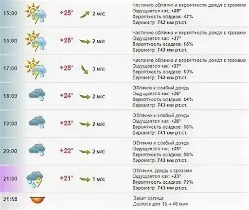 Погода хабаровске на 14 неделю