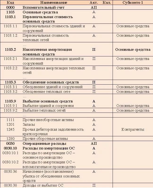 Счета бухгалтерского учета таблица с расшифровкой. Счета бухгалтерского учета шпаргалка план счетов. План счетов бухгалтерского учета по МСФО. Бухгалтерские счета таблица с расшифровкой 2023. Кредит план счетов