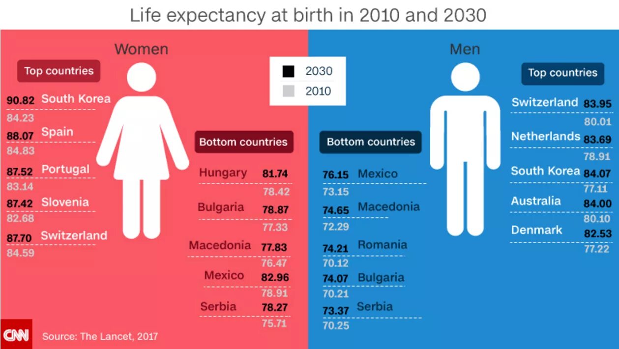 Life expectancy is. Life expectancy. Average Life expectancy. Life expectancy Definition. Продолжительность жизни.