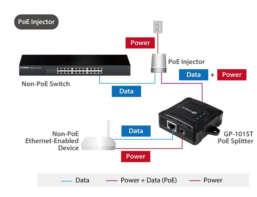 Web poe. Power over ethernet. пое сплиттер. 802.3at poe +. poe коммутатор st.