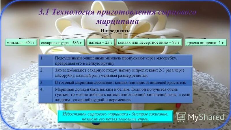 технология приготовления мастики. технология приготовления мастики. сахарная мастика. мастика из маршмеллоу. приготовление сахарной мастики.