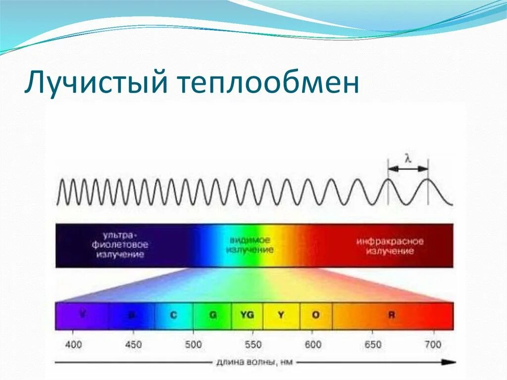 Спектр инфракрасного излучения диапазон. Шкала спектра электромагнитных волн. Электромагнитный спектр инфракрасное излучение. Инфракрасное излучение диапазон длин волн.