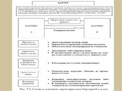 Совершении внешнеторговых сделок