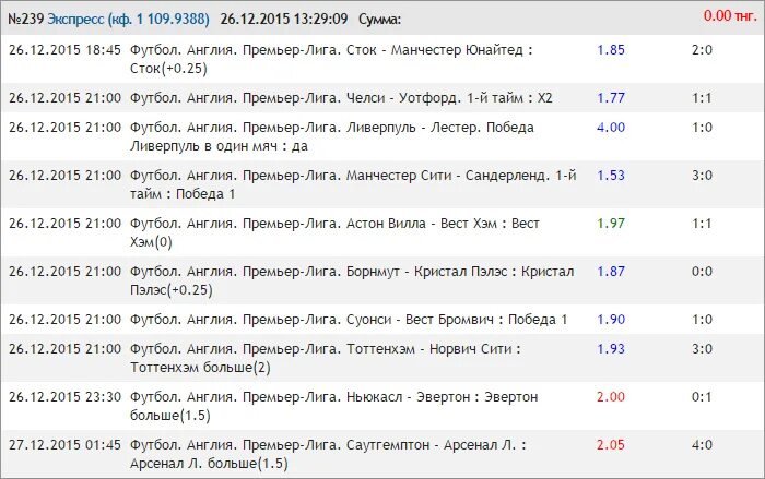 Экспресс дня на сегодня. Экспресс ставка большим коэффициентом. экспресс коэффициент 100. экспрессы с большими коэффициентами. спорт экспресс.