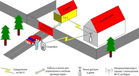 Как открыть любой шлагбаум с телефона
