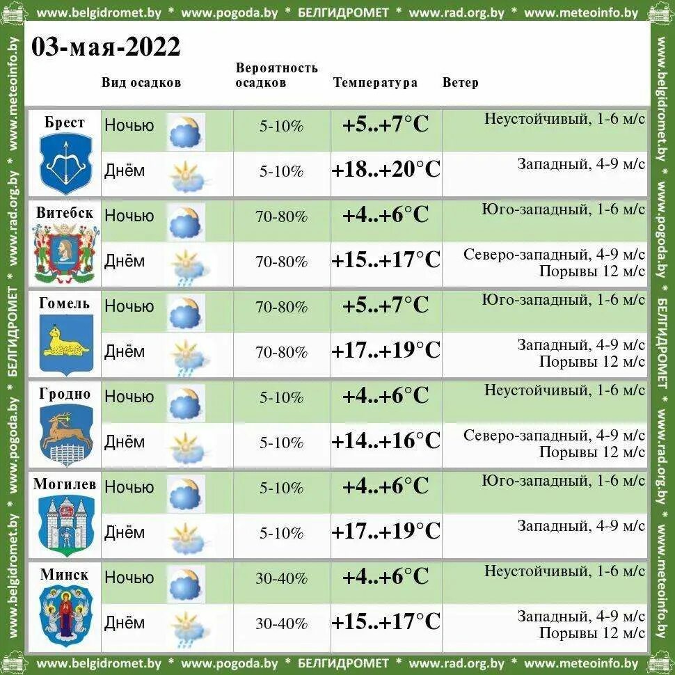 Погода рб. Погода на март 2021. Прогноз погоды на март 2021 года. Погода в Беларуси. Белгидромет.