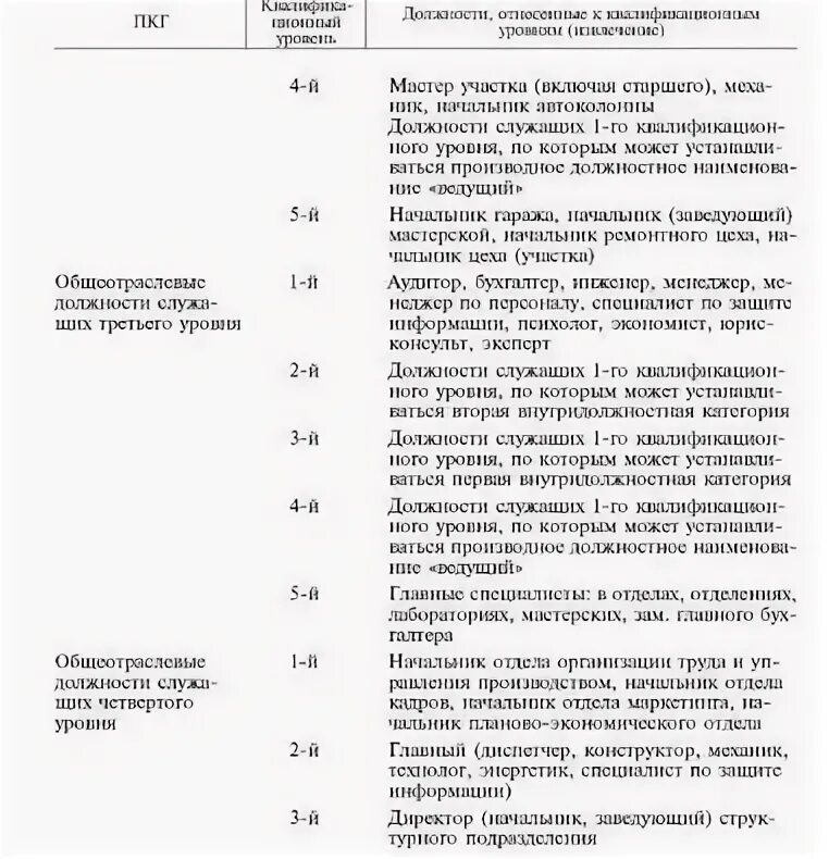 Нормы выработки на механизированных полевых работах. Основы нормирования механизированных работ. Нормы выработки на механизированных полевых работах. Нормы выработки на механизированных полевых работах. Нормы выработки на механизированных полевых работах.