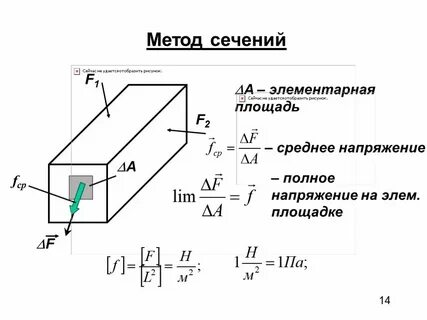 Метод сопромата