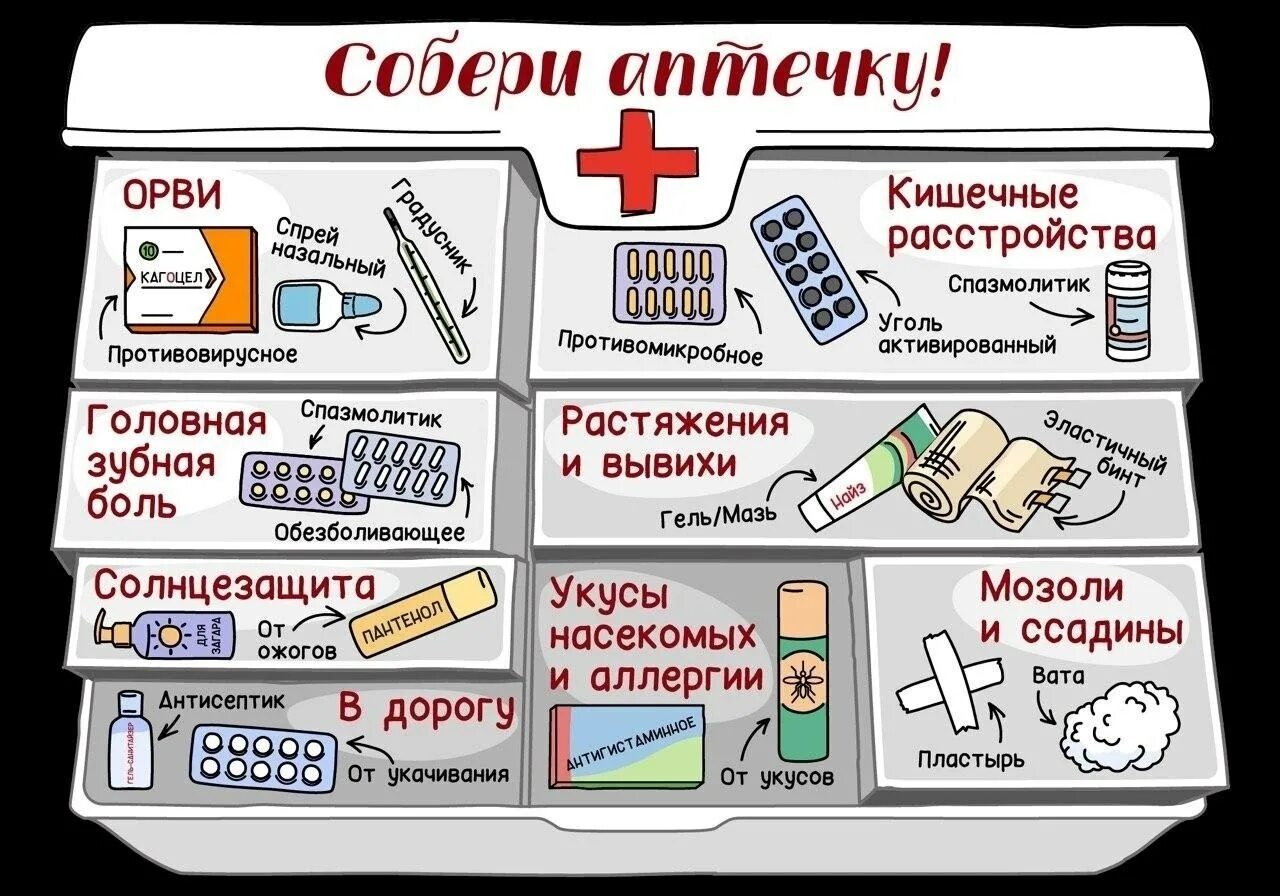 Средств необходимое каждому это. Состав домашней аптечки. Что должно быть в аптечке. Аптечка с лекарствами. Домашняя аптечка список необходимых лекарств.