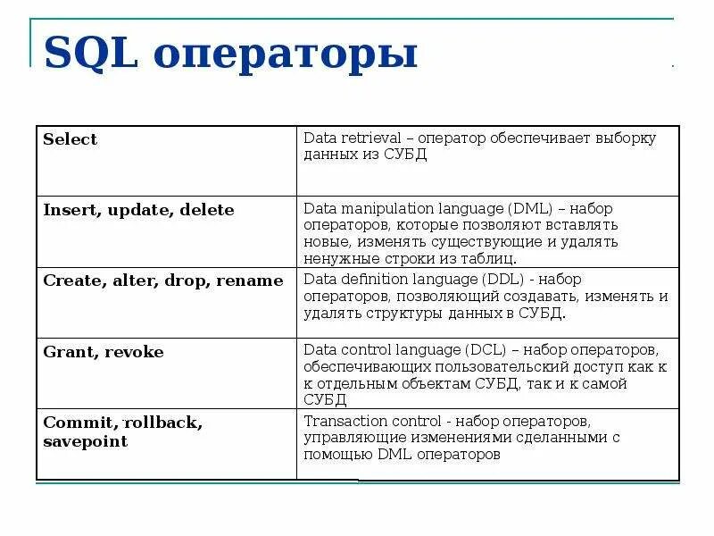 Sql функция время. Операторы SQL запросов. SQL операторы и функции. Операторы и функции языка SQL. Таблица основных SQL запросов.