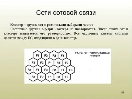 Соты число