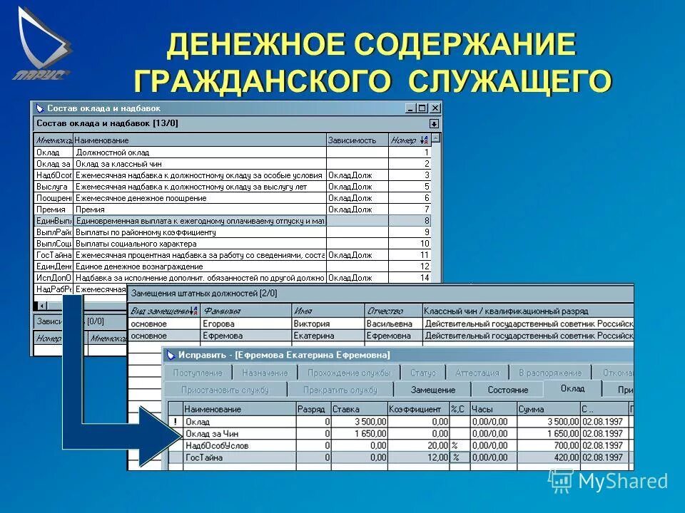 Денежное содержание госслужащих. Денежное содержание госслужащих