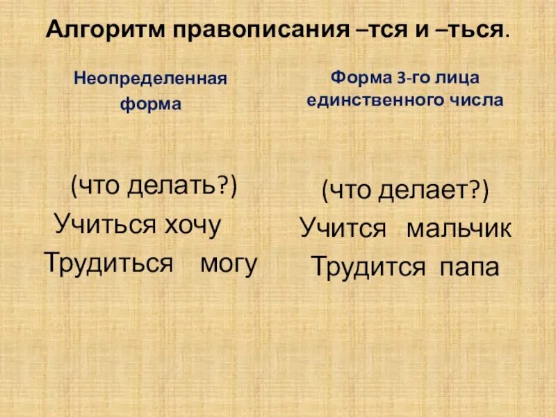 Тся и ться в глаголах неопределенной формы. Алгоритм правописания тся и ться. Правописание тся и ться в глаголах. Алгоритм тся и ться в глаголах.