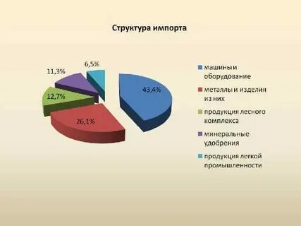 Продукция поволжья