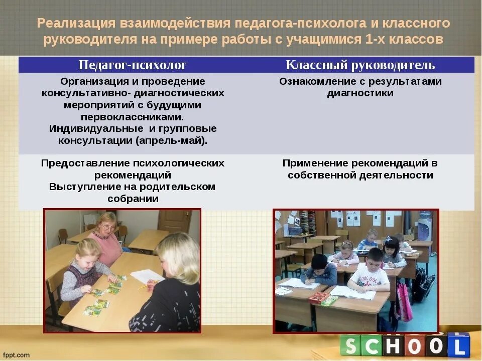 Как стать педагогом психологом. Взаимодействие психолога с педагогами. взаимодействие классного руководителя с психологом. взаимодействие школьного психолога. взаимодействие педагога-психолога с учащимися.