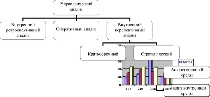 Управленческий анализ. Анализ в менеджменте. Виды управленческого анализа. Содержание управленческого анализа.