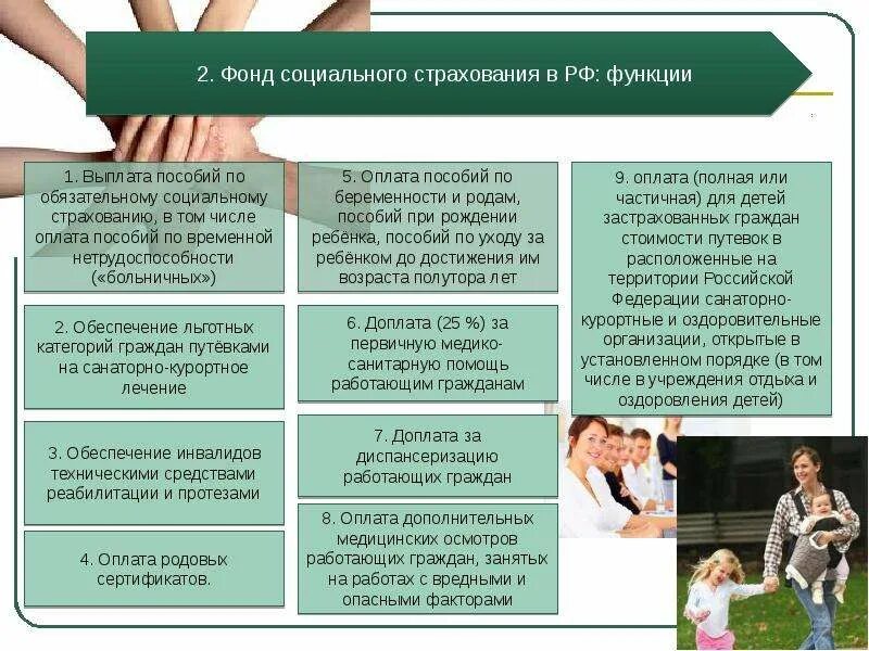 Задачи фонда социального страхования. Характеристика социального страхования. Характеристика фонда социального страхования. Фонды обязательного социального страхования в РФ. Функции социального страхования в РФ.