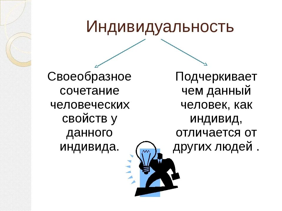 Индивидуальность личность философия. Индивидуальность. Индивид индивидуальность личность. Индивид это в педагогике. Индивидуальность это в психологии.