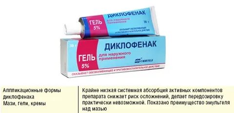 Какую мазь использовать при подагре