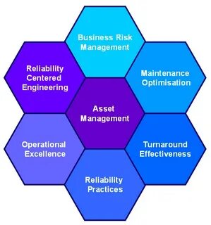 Defining management