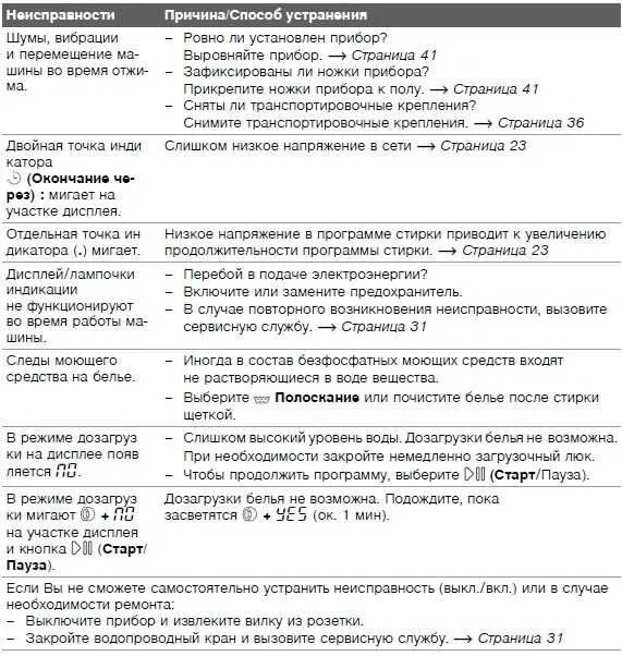 Стиралка бош ошибка. Стиральная машина бош maxx 6 коды ошибок. коды ошибок стиральной машины bosch maxx 5. стиральная машина бош махх 5 коды ошибок. стиральная машина бош seria 2 коды ошибок.