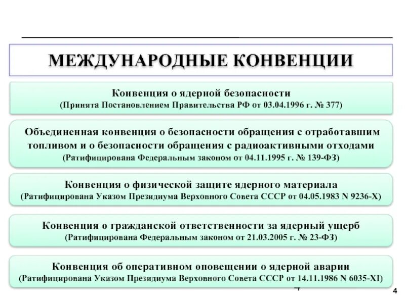 Конвенция международной безопасности