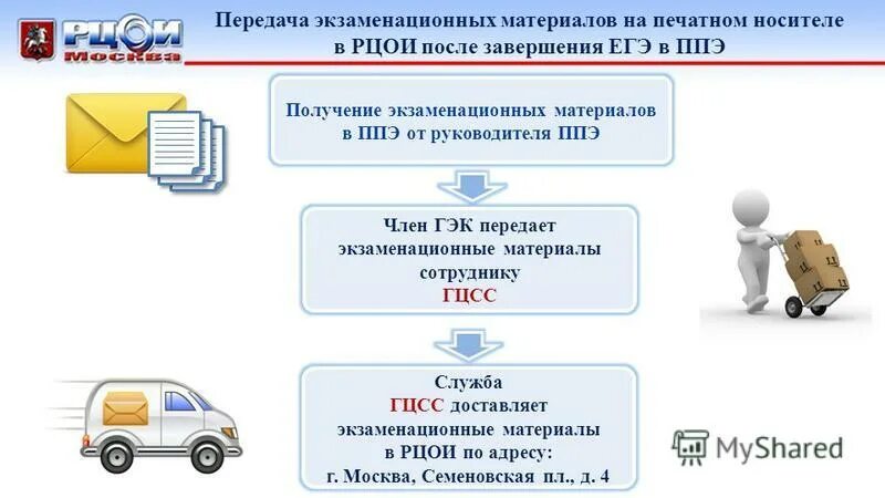 Сайт рцои ростов