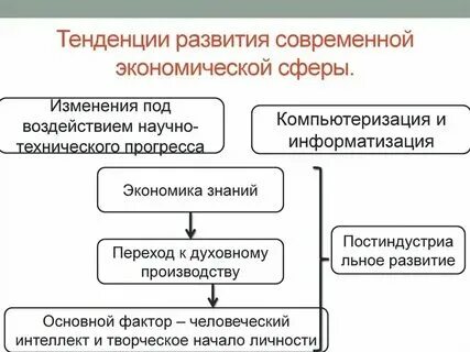 Общая тенденция это