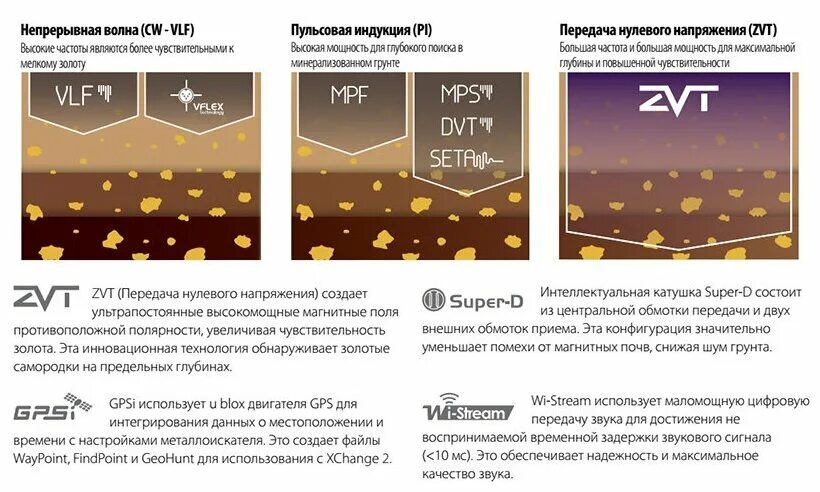 Какая частота металлоискателя